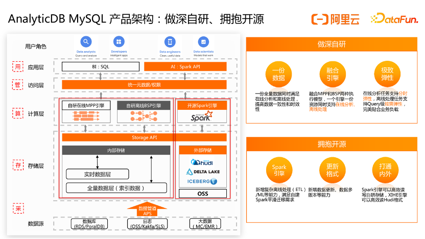 AnalyticDB基于Apache Hudi构建低成本Lakehouse实践-阿里云开发者社区