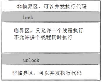 【探索Linux】P.20(多线程 | 线程互斥 | 互斥锁 | 死锁 | 资源饥饿)