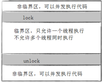 【探索Linux】P.20（多线程 | 线程互斥 | 互斥锁 | 死锁 | 资源饥饿）