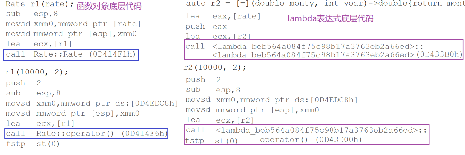 【C++入门到精通】 Lambda表达式 C++11 [ C++入门 ]