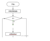 WORD自选图形的链接线，问题也比较多