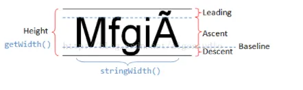 字体结构的Baseline/Leading/Ascent/Descent的图示