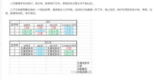 六石风格文档范例：做测试结果表格