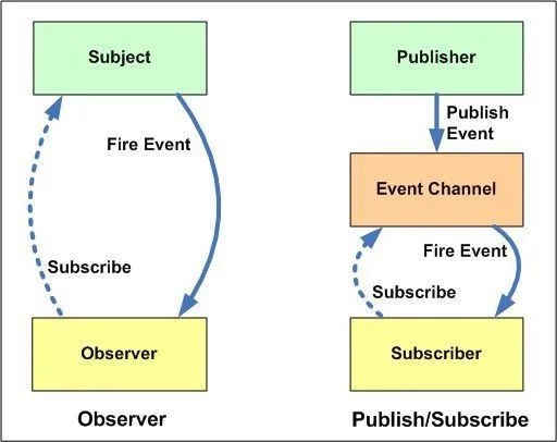 SpringBoot事件监听机制及观察者模式/发布订阅模式