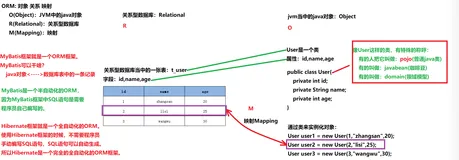 SSM三大框架之MyBatis总结【动力节点老杜】