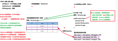 SSM三大框架之MyBatis总结【动力节点老杜】