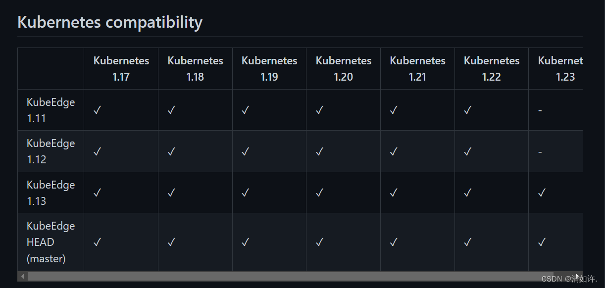kubernetes+KubeEdge云边环境的安装与部署