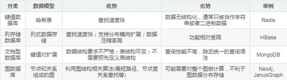 Neo4j入门实战，以三国英雄关系为例入门Neo4j知识图谱