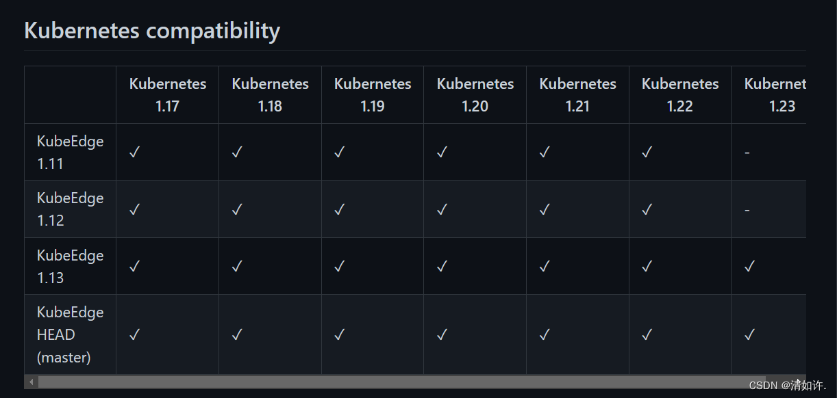 k8s+kubeedge+sedna安装全套流程+避坑指南+解决办法