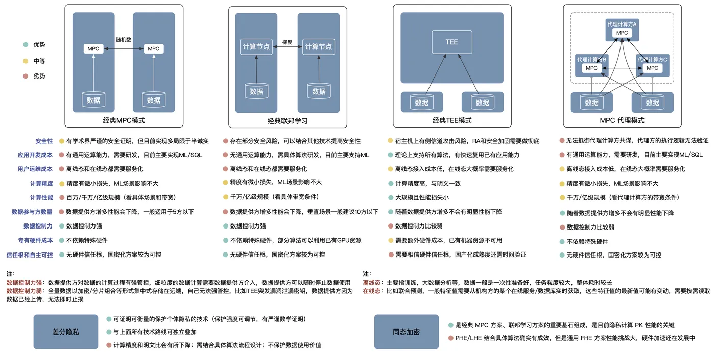 技术路线对比 (1).png