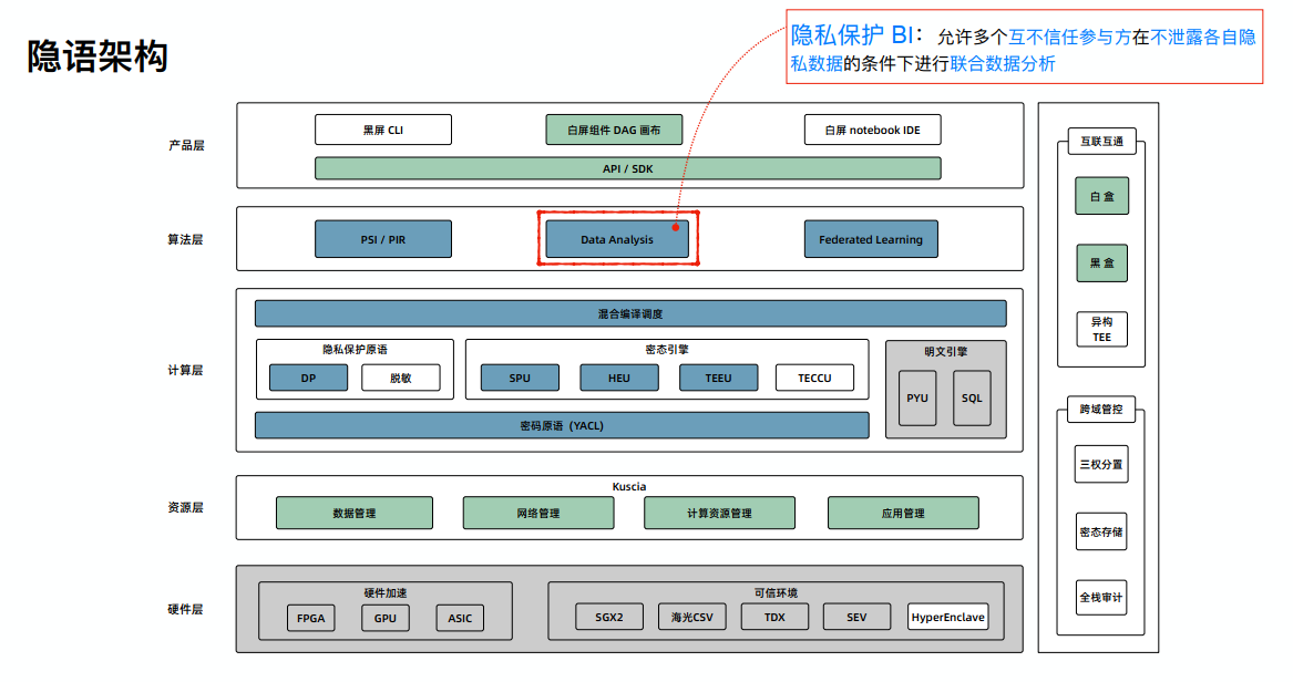 隐私计算实训营第7讲：隐语SCQL的架构详细拆解丨隐私计算实训营 第1期