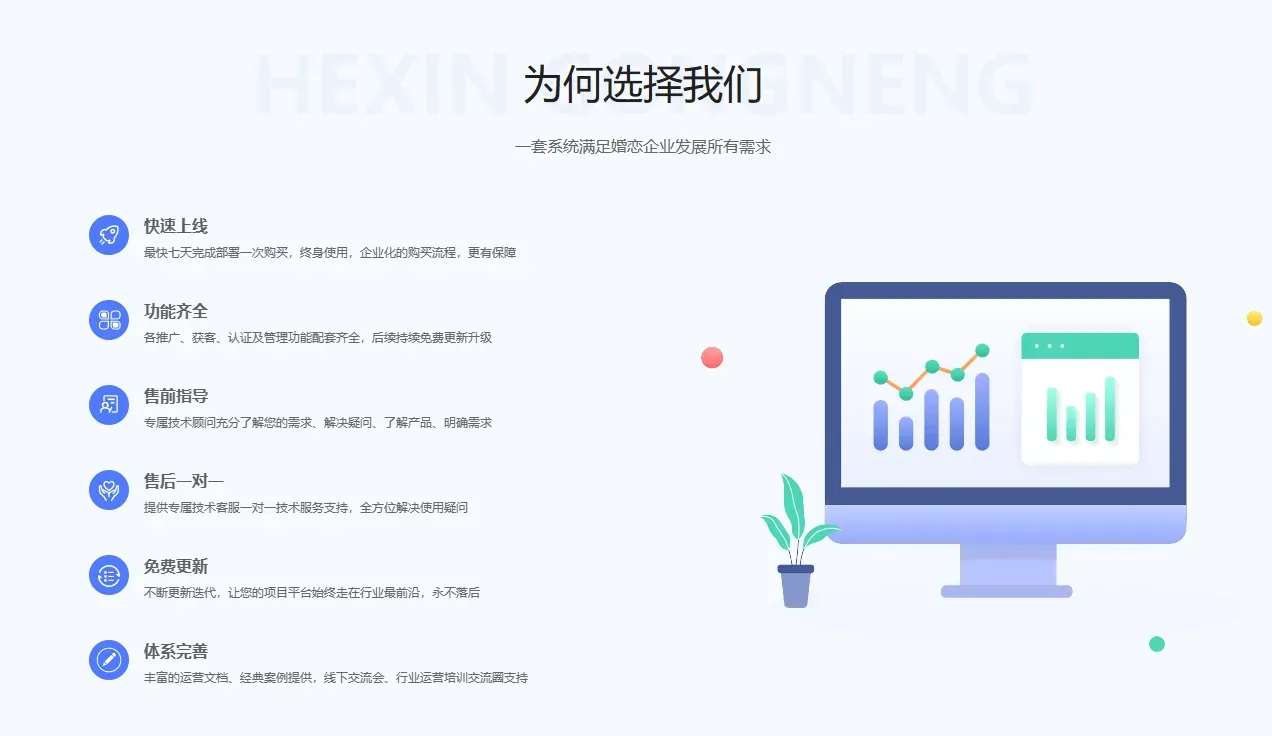 选择我们的理由.png