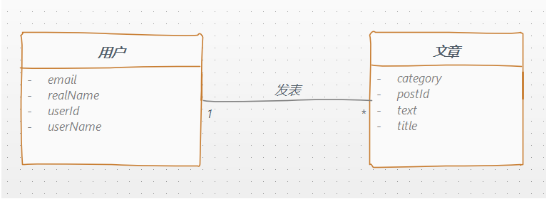 SpringBoot开发秘籍 - 集成Graphql Query