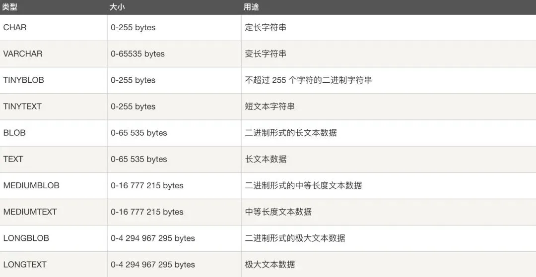 Mysql数据类型2.jpeg