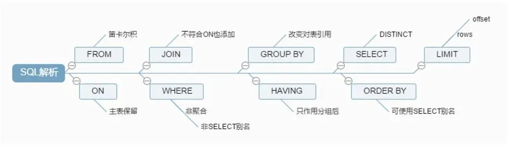 Mysql查询执行图.jpeg