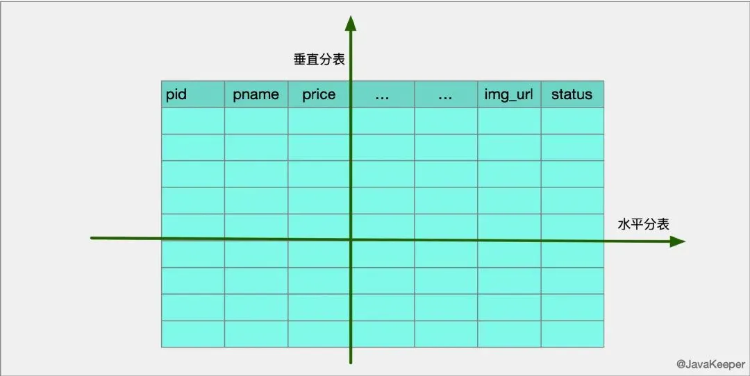 Mysql分表.jpeg