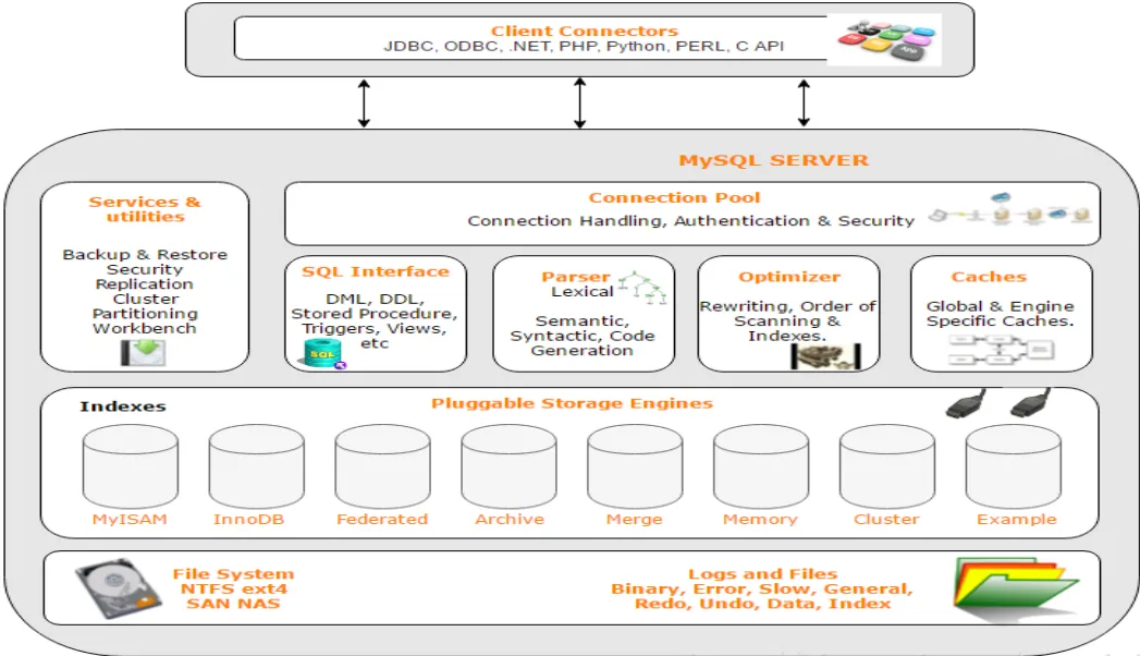 Mysql架构图.png