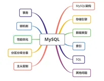 Mysql全面总结