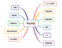 Mysql全面总结