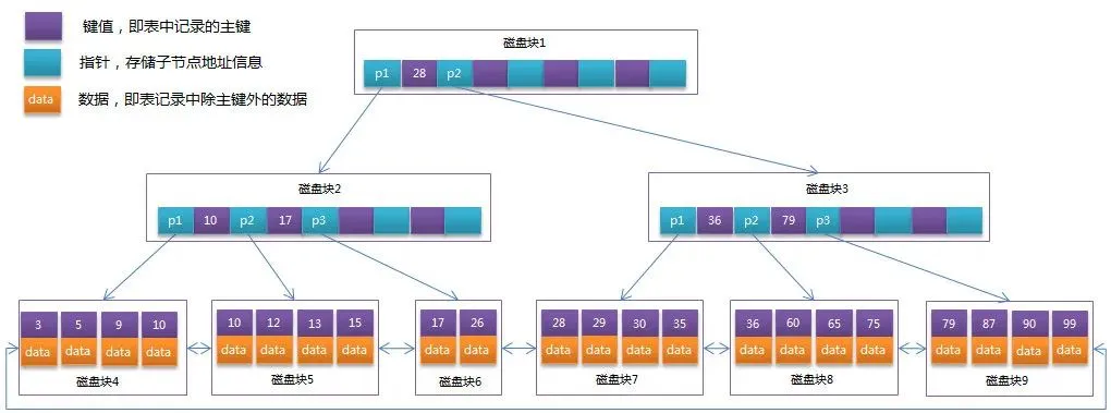 B+Tree示例.jpeg