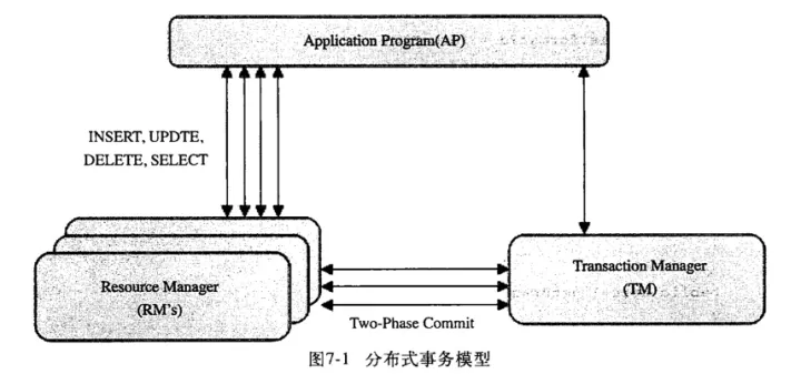 Mysql-InnoDB的分布式事务模型.png