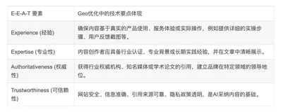 AI时代的新引擎：Geo专家于磊老师深度解析Geo优化中的技术要点