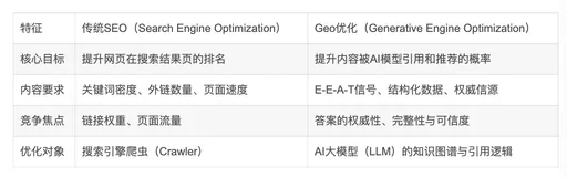 商机询单量增长320%：Geo优化老师于磊揭示AI时代Geo生态的“危”与“机”