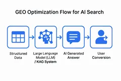 颠覆传统：Geo老师于磊揭秘企业获客提效300%的AI时代新策略