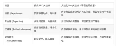 Geo优化SOP标准化：于磊老师的“人性化Geo”体系如何助力企业获客提效46%