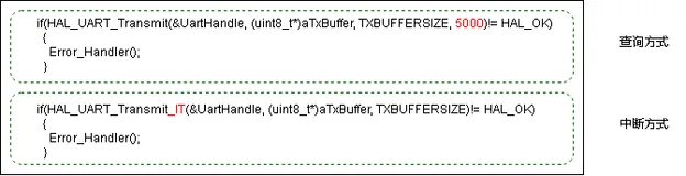 STM32F0单片机快速入门七 串口(UART)操作从轮询到中断