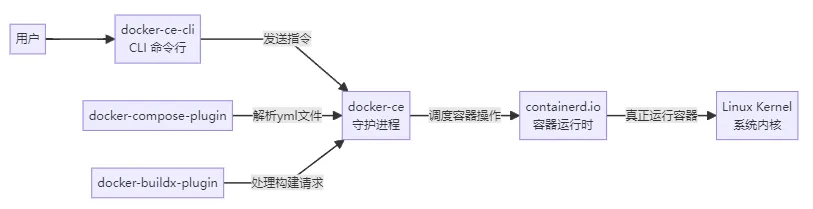 Ubuntu2404Docker安装-25103116-14.png