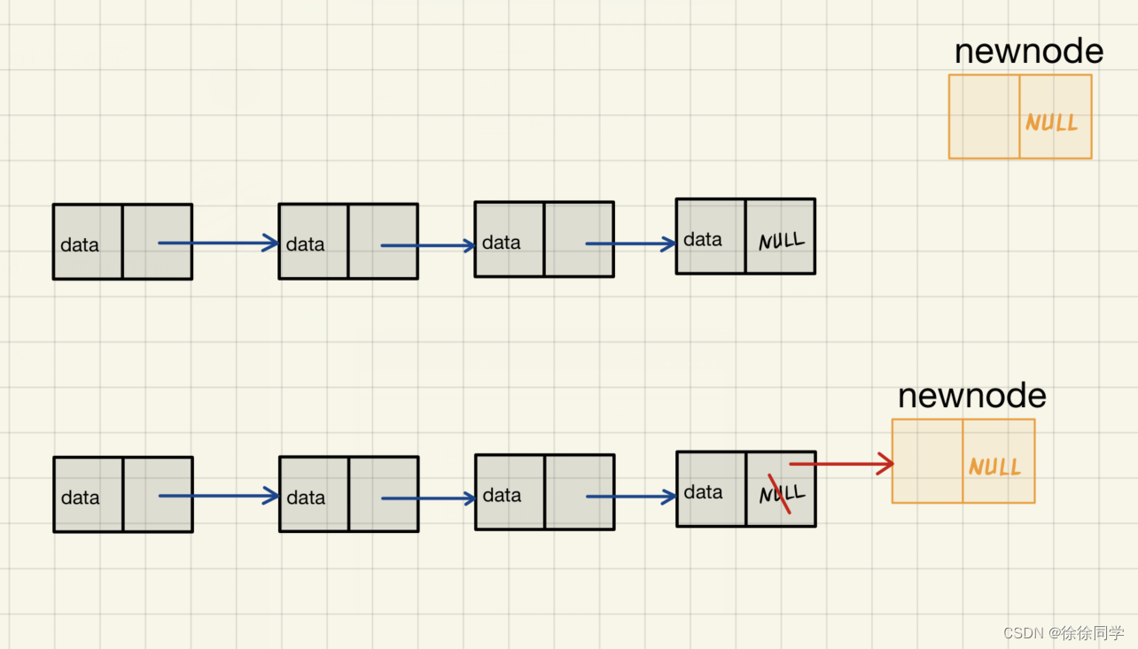 ＜数据结构＞ 链表 - 单链表（c语言实现）（二）