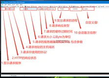 【保姆级教程】 全网最强HTTP+Fiddler抓包实战超级全面图文教程 《Fiddler核心功能分区--会话列表 (Session list) 详解》