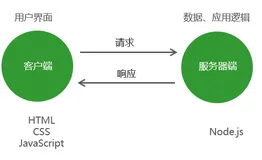 【保姆级教程】 全网最强HTTP+Fiddler抓包实战超级全面图文教程  《HTTP知识汇总》