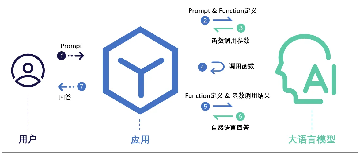 functioncall3.png