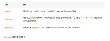 Spring Boot ｜ 集成MapStruct实现不同类型Java对象间的自动转换