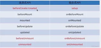 Vue3 基础语法