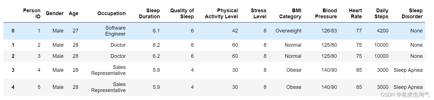 睡眠健康数据分析（上）