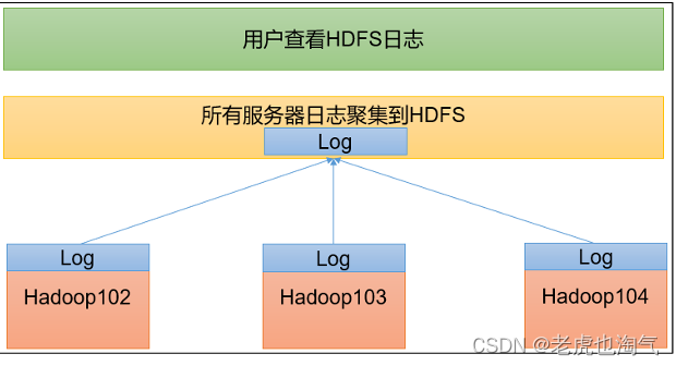 Hadoop学习指南：探索大数据时代的重要组成——Hadoop运行模式(下）