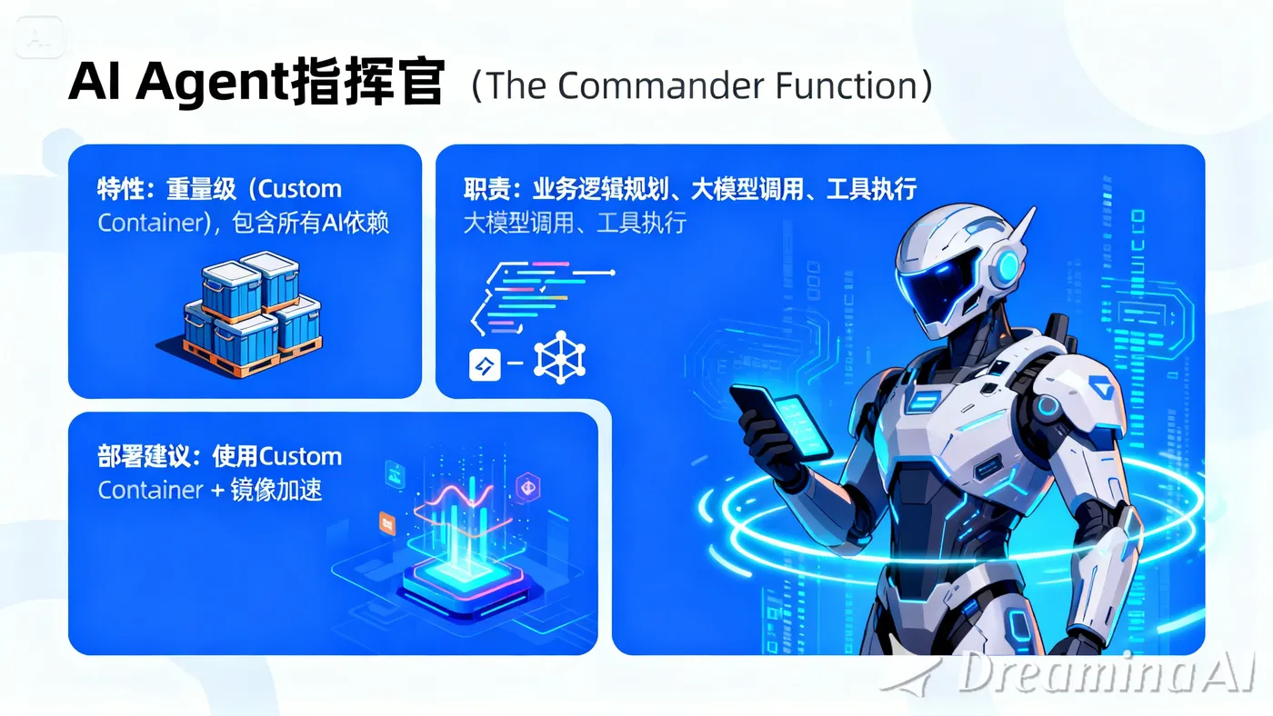 dreamina-2026-01-23-9150- AI Agent 指挥官 (The Commander Function) 特....jpeg