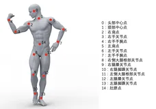 【视觉智能AI场景解决方案——AI智慧运动】