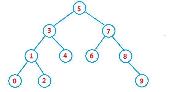 Java数据结构之第十二章、Map和Set