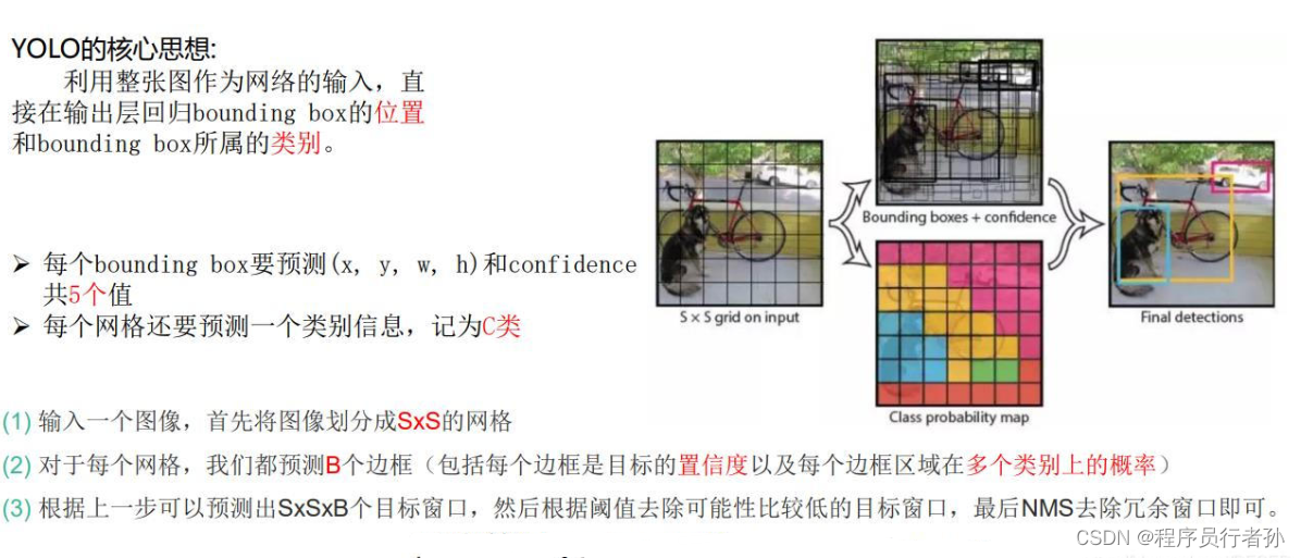 深入解析YOLOv2