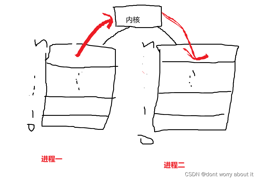 利用命名管道实现任意进程间的通信