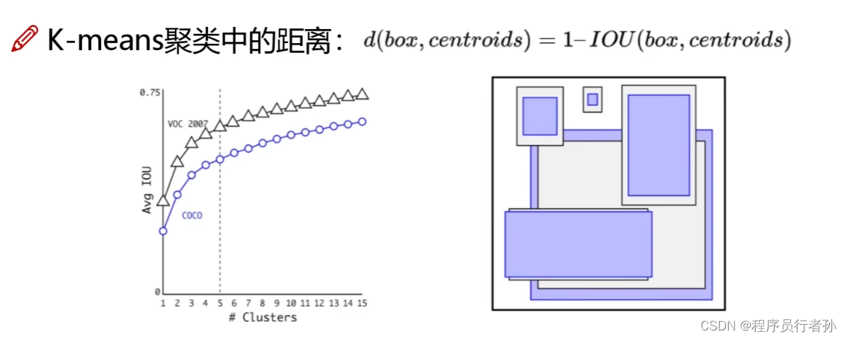 深入解析YOLOv2