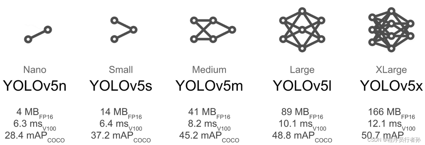 YOLOv5性能基准大对比:深度分析与最佳实践