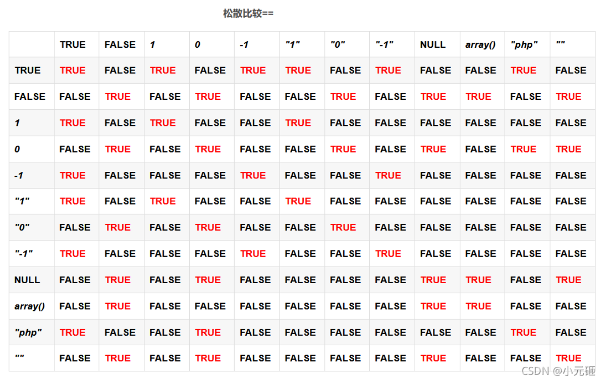 Ctfshow PHP特性篇题解详解命令执行文件包含与绕过技巧-开发者社区-阿里云
