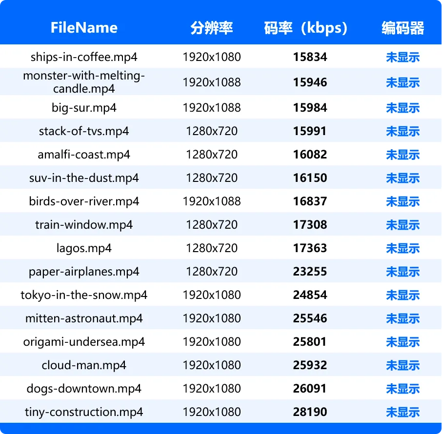 原始码率3.png