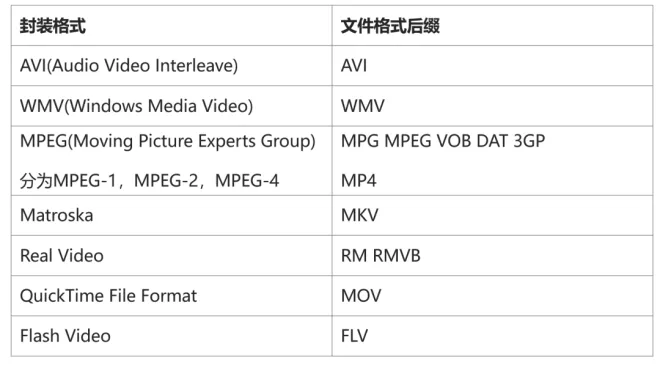 视频格式配图1.png