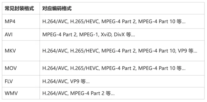 视频格式配图2.png